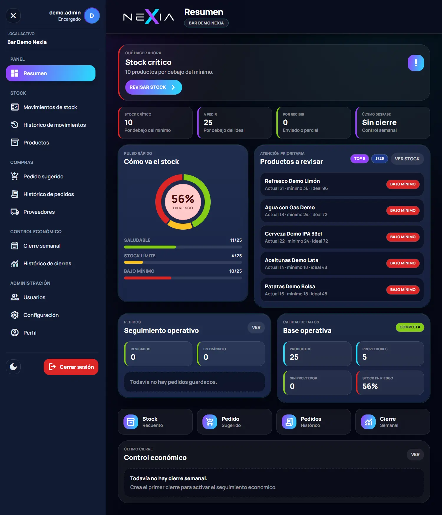 Captura real del panel resumen de Nexia